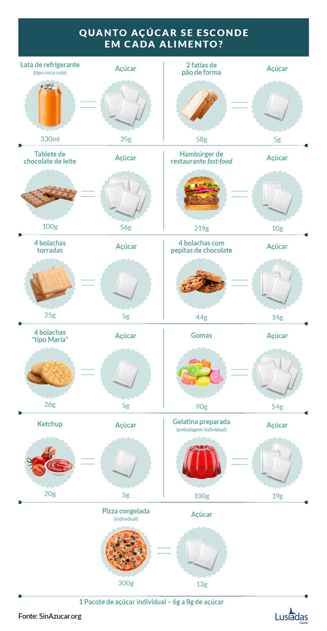 Açúcar escondido nos alimentos: conheça 12 sinônimos – BOLD Snacks