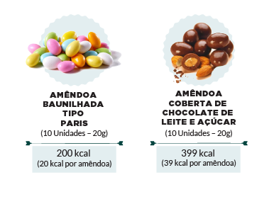 Chocolate e amêndoa: as tentações da Páscoa